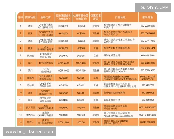 K8电玩城优惠活动时间安排及参与攻略全方位解析 K8电玩城优惠活动时间安排及参与攻略全方位解析