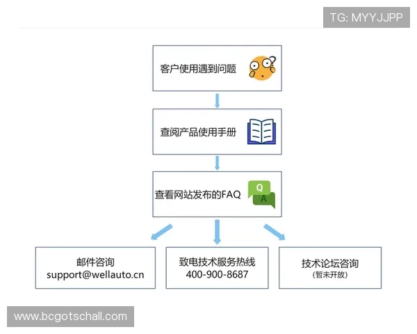 访问K8官网获取企业级解决方案与技术支持指南 访问K8官网获取企业级解决方案与技术支持指南
