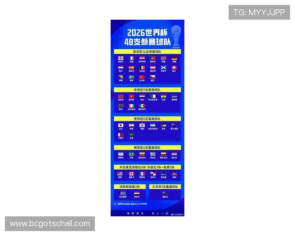 2026年世界杯杯参赛名单公布时间及各国入选情况全解析